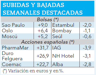 Ganadores y perdedores de la semana.